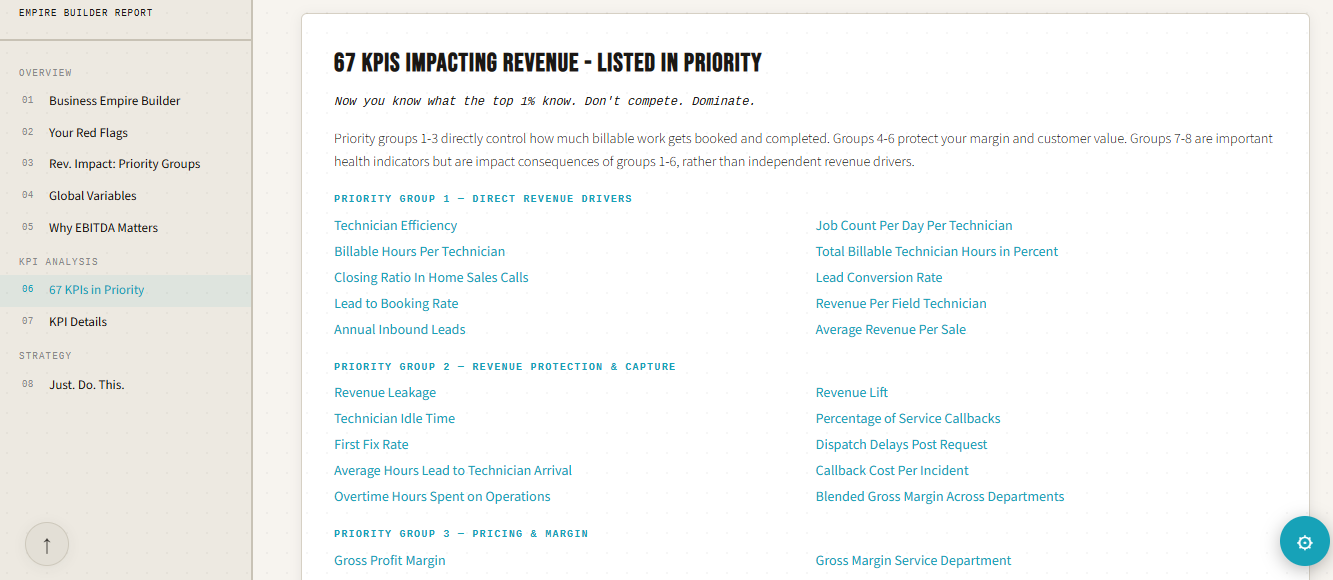 67 KPIs in priority order