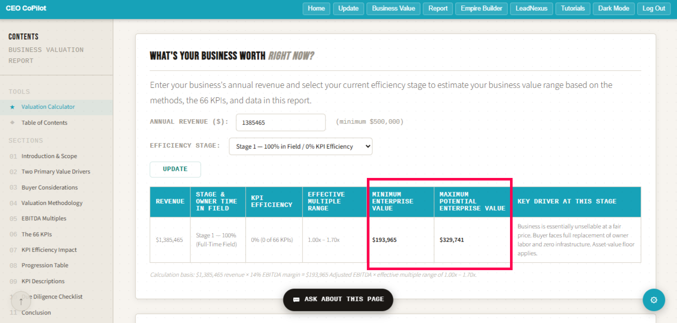 Current business value