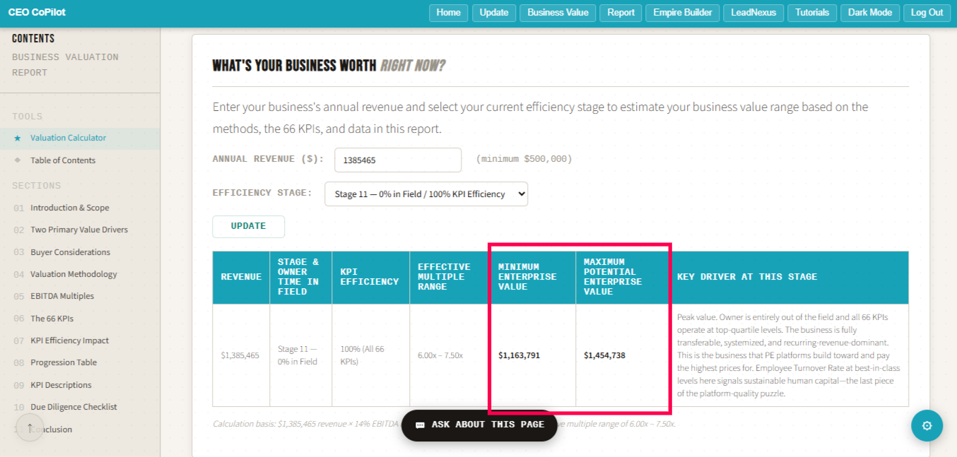 Optimized business value